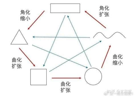 五行面向|命理学中面相学五行与五行人形态相貌